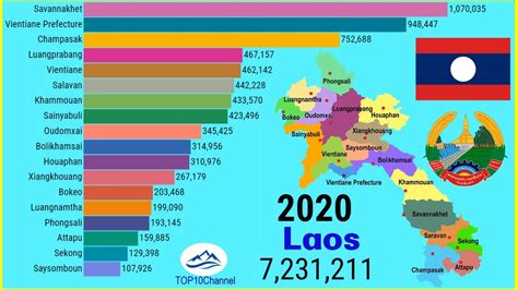 라오스 인구: 시간을 거슬러 올라가는 인구학적 여정